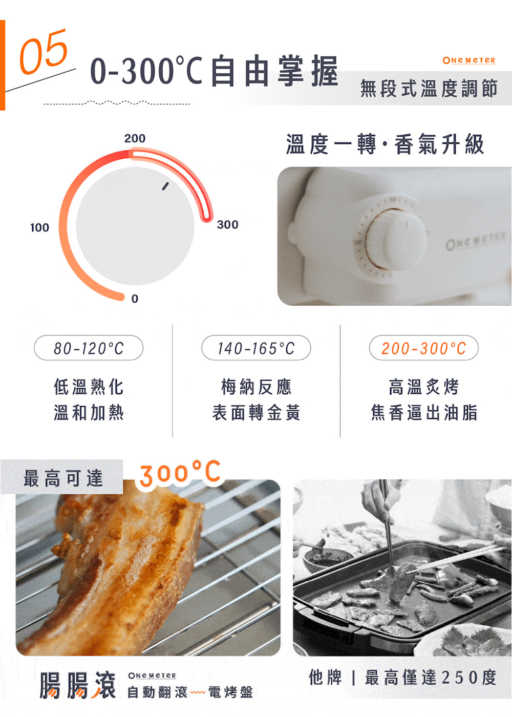 0-300度C自由掌握 無段式溫度調節